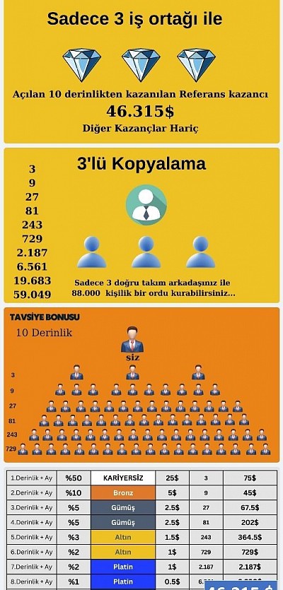 Livegood Kazanç Planı