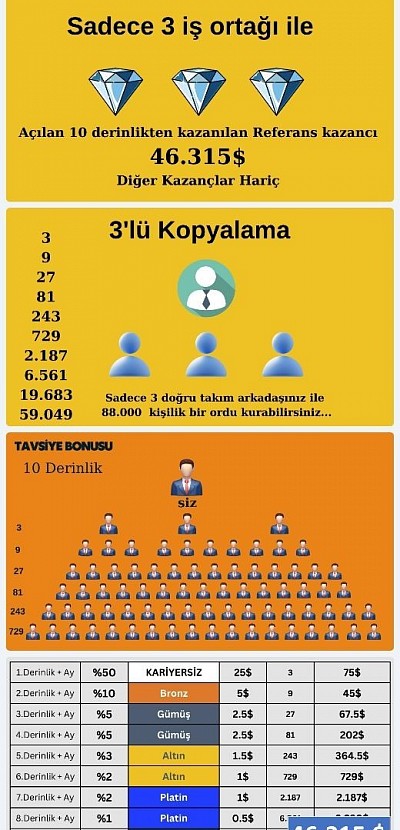 Livegood Kazanç Planı