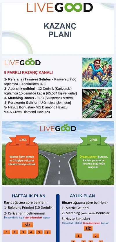 Livegood Kazanç Planı